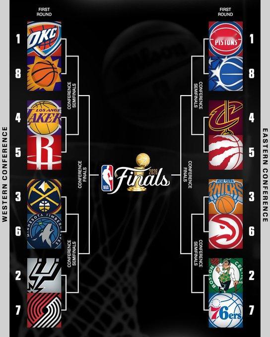 美媒NBA on ESPN：2026年季后赛全部对阵出炉，留下你今年最终的总冠军