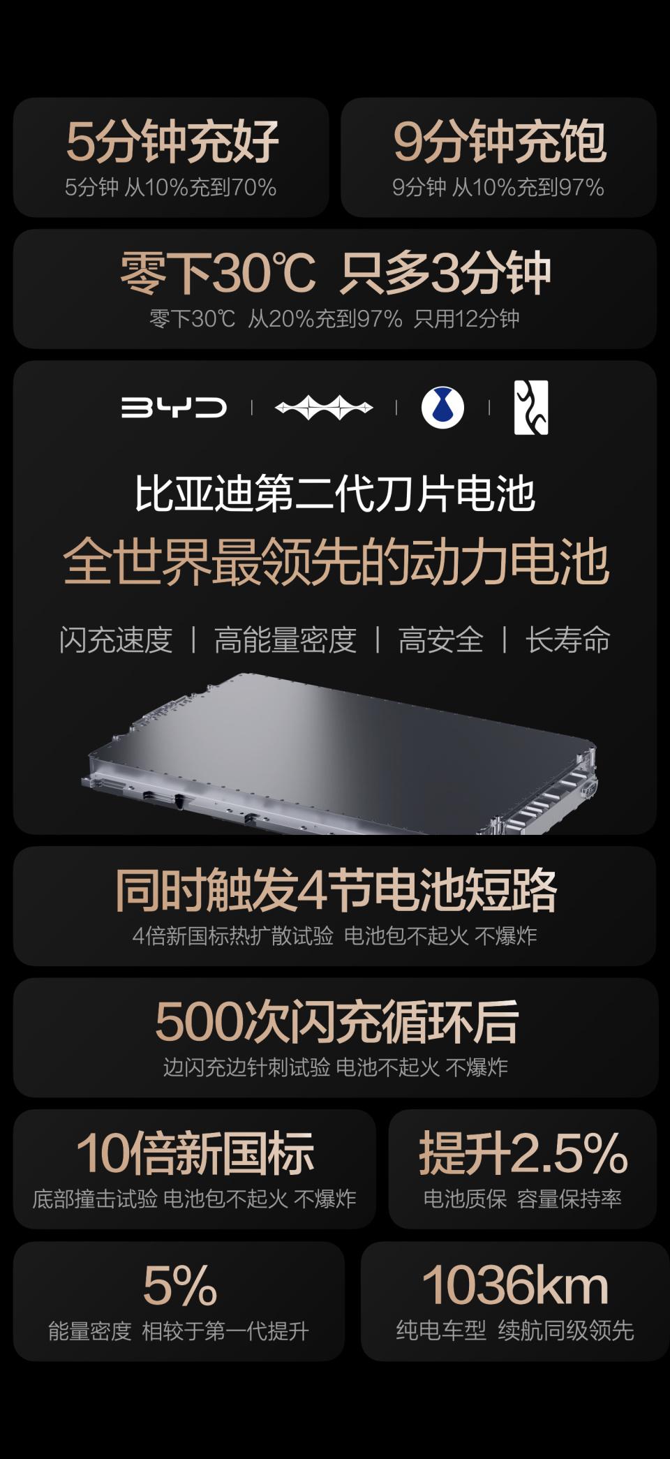 比亚迪核心硬件刀片电池全面升级换代，可不仅仅只是提升一下旗下车型产品力那么简单，