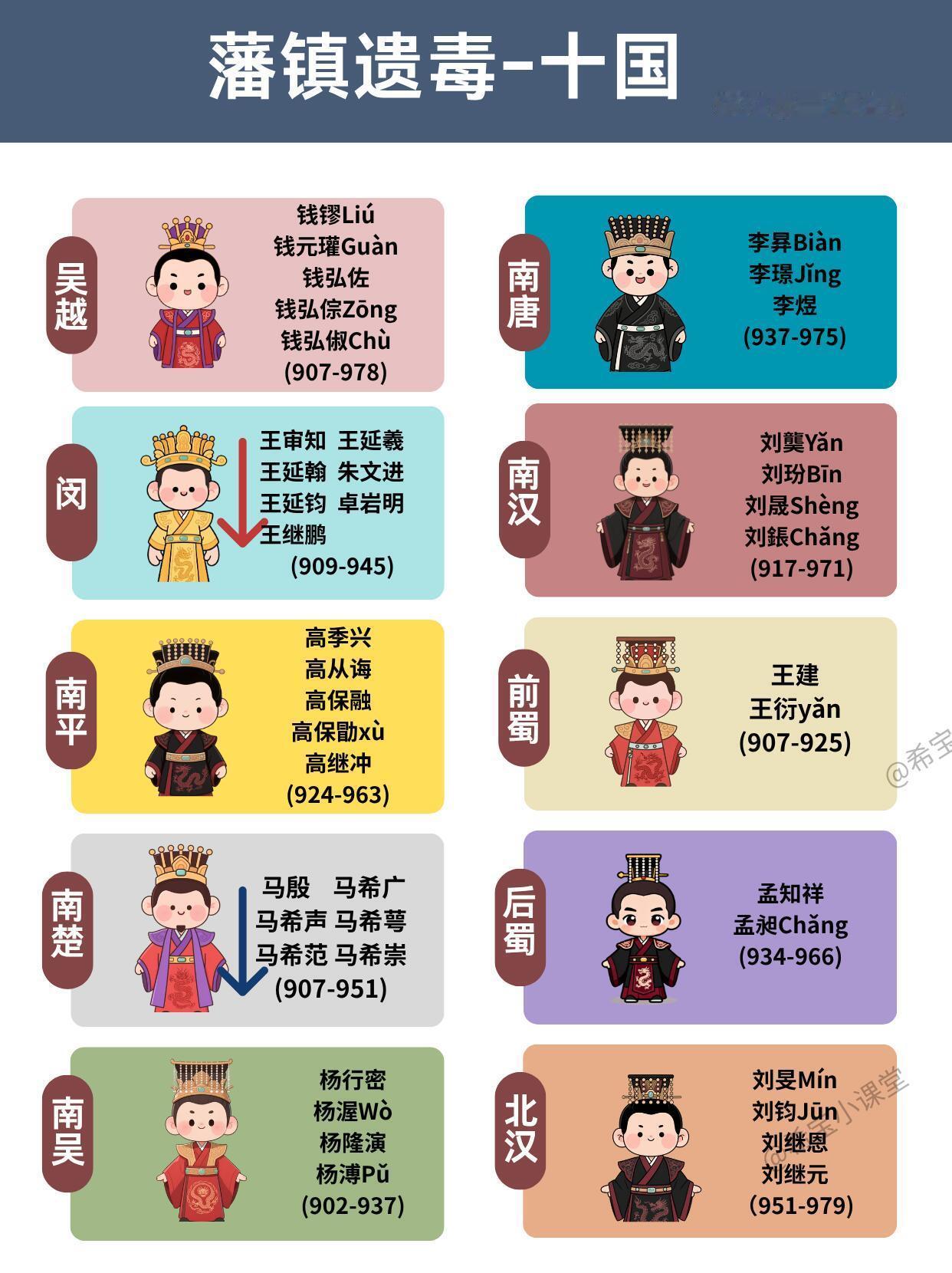 一文读懂“五代十国” 