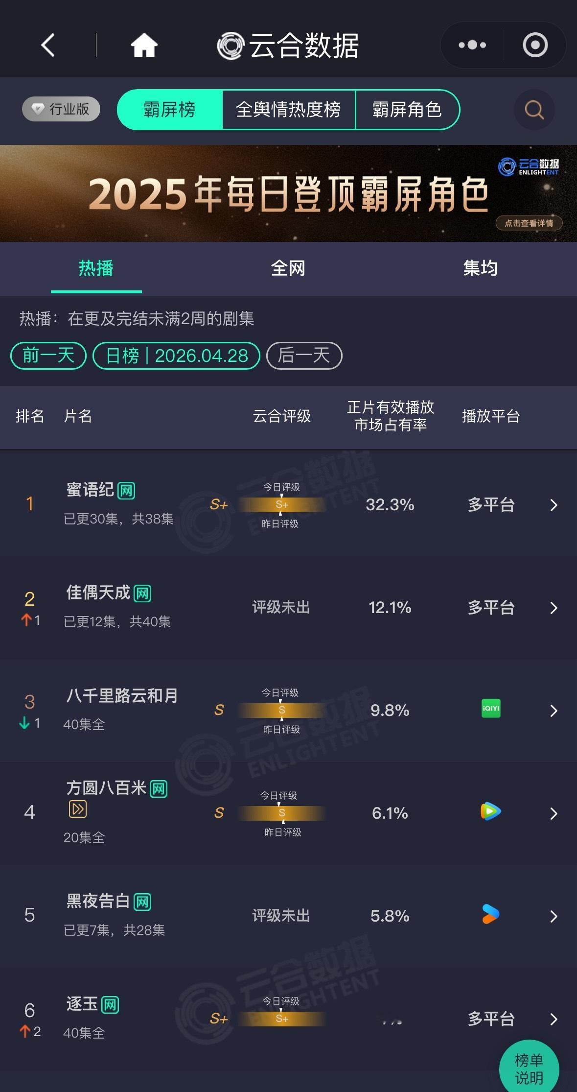 那今天云合是夸还是不夸啦…