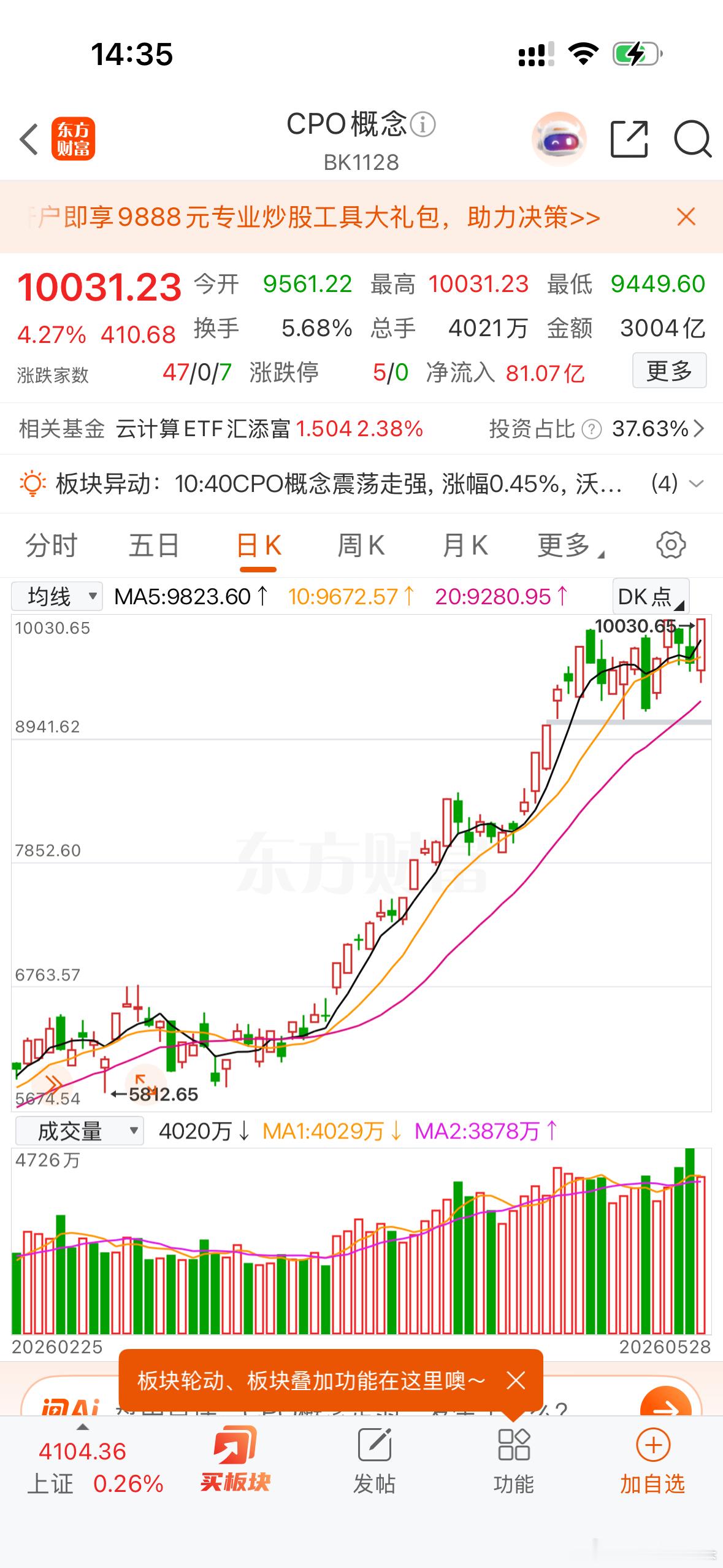 CPO创下历史新高！还是硬件厉害呀！牛逼 