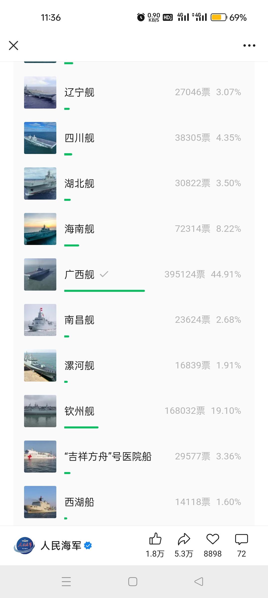 我是广西的，我为广西投票，广西的行动起来吧[爱慕][爱慕]
