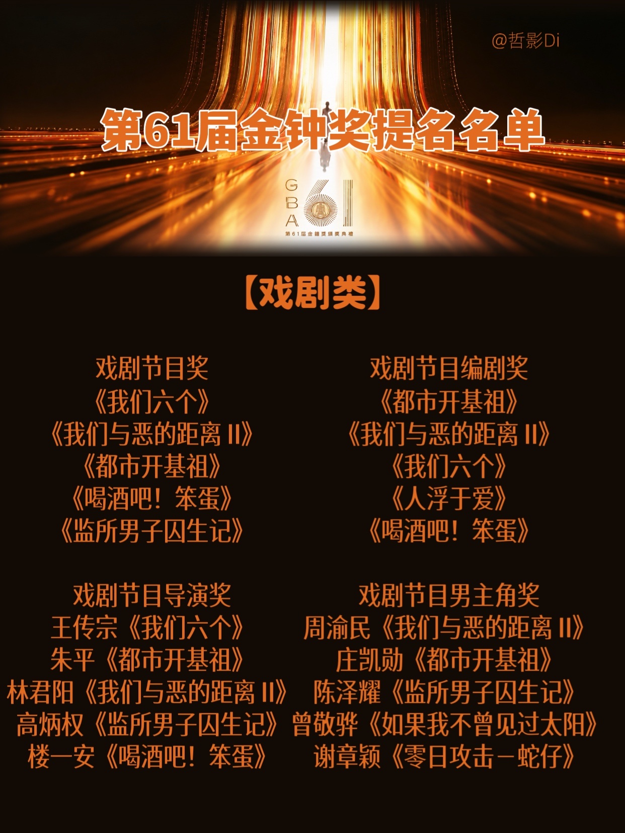 第61届金钟奖入围名单公布，戏剧类《我们与恶的距离尔Ⅱ》以13项领跑，《监所男子