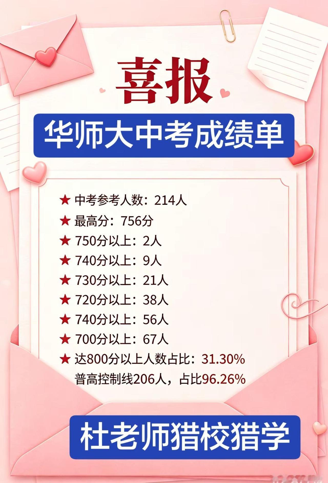 华师初中喜报