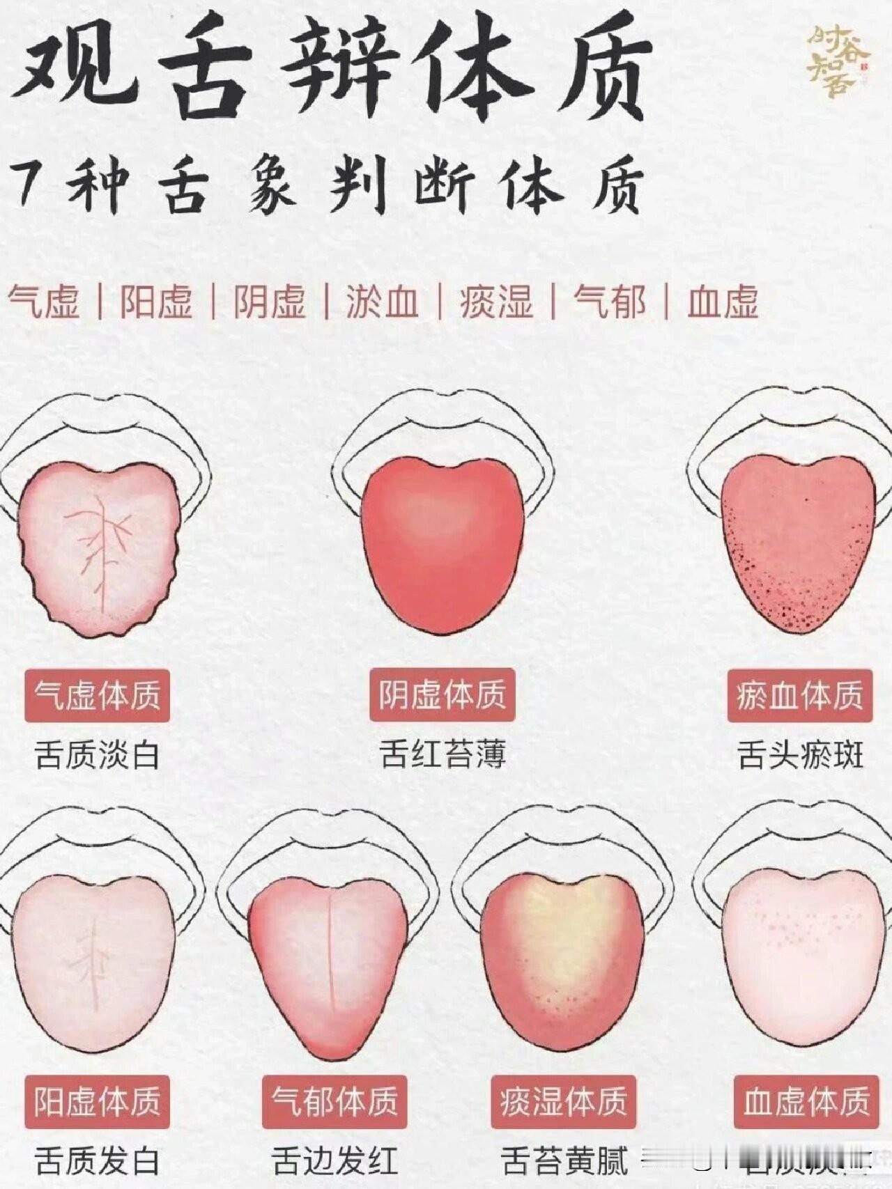 门诊患者那么多，案例那么多，最经典的还是这几种舌象
8种经典舌像，让你看图对症，