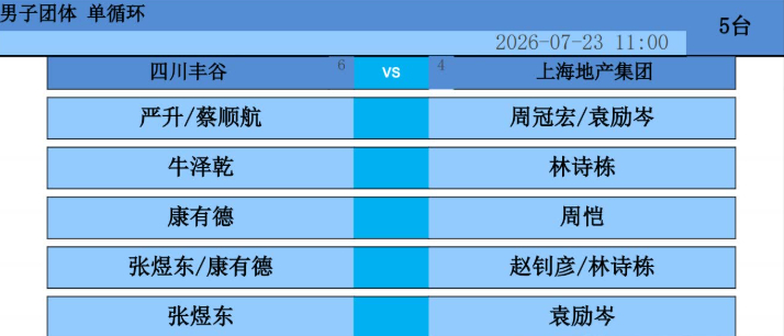 四川丰谷VS上海地产集团出场阵容2026中国乒乓球俱乐部超级联赛常规赛大连站首日