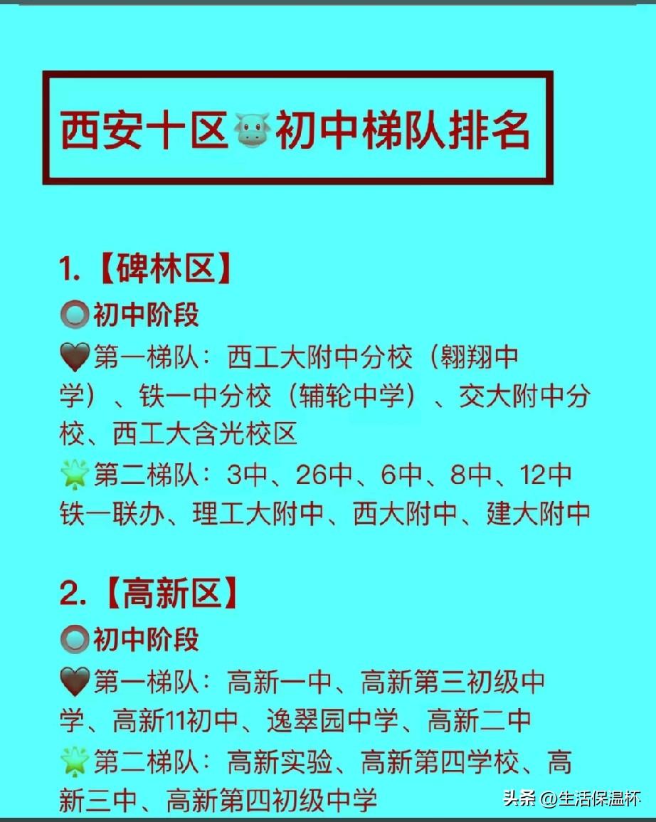 西安十区分区初中梯队排名出炉，碑林区西工大附中分校、铁一辅轮，高新区高新一中、高
