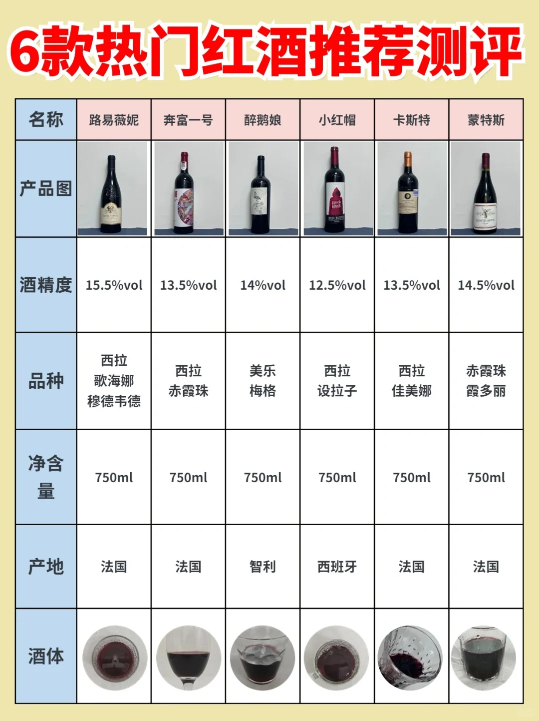 不看🙈错亿！热门微醺红酒推荐测评快收藏！
