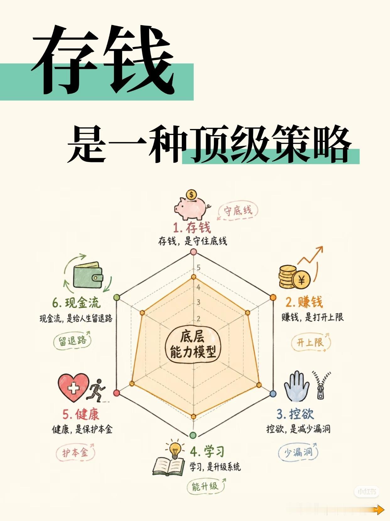 存钱，才是普通人最硬的底牌
 
成年人最大的清醒：
永远不要把赚来的钱，全部花光