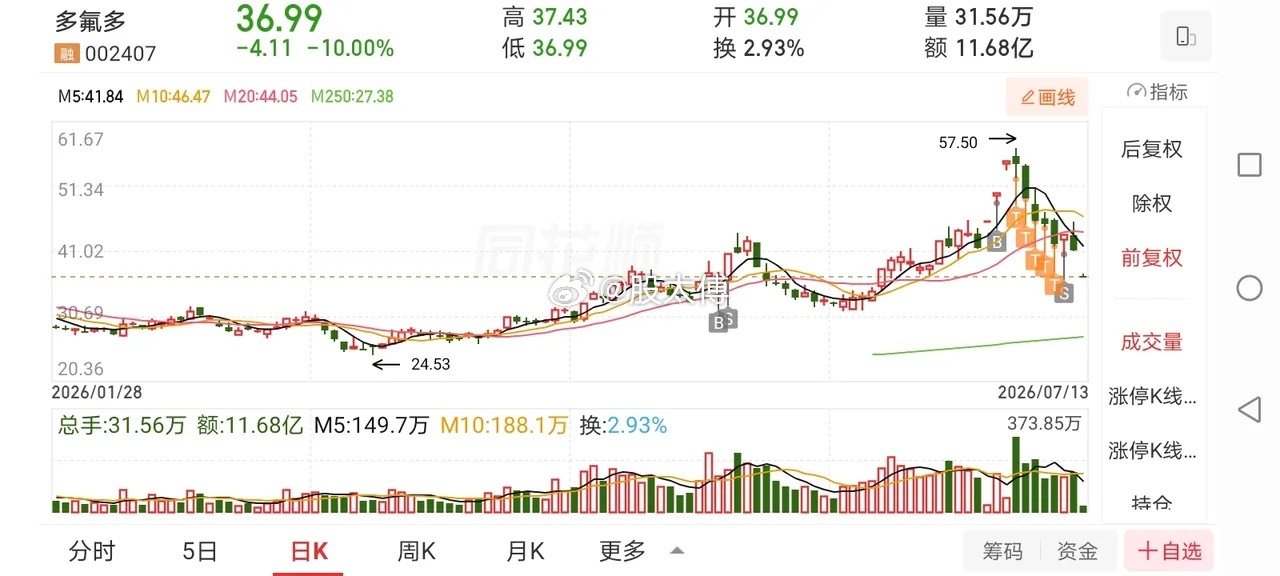 7月14日盘前预案：大盘破位下杀毫无止跌迹象！题材彻底断层，当下只能被动防守新的