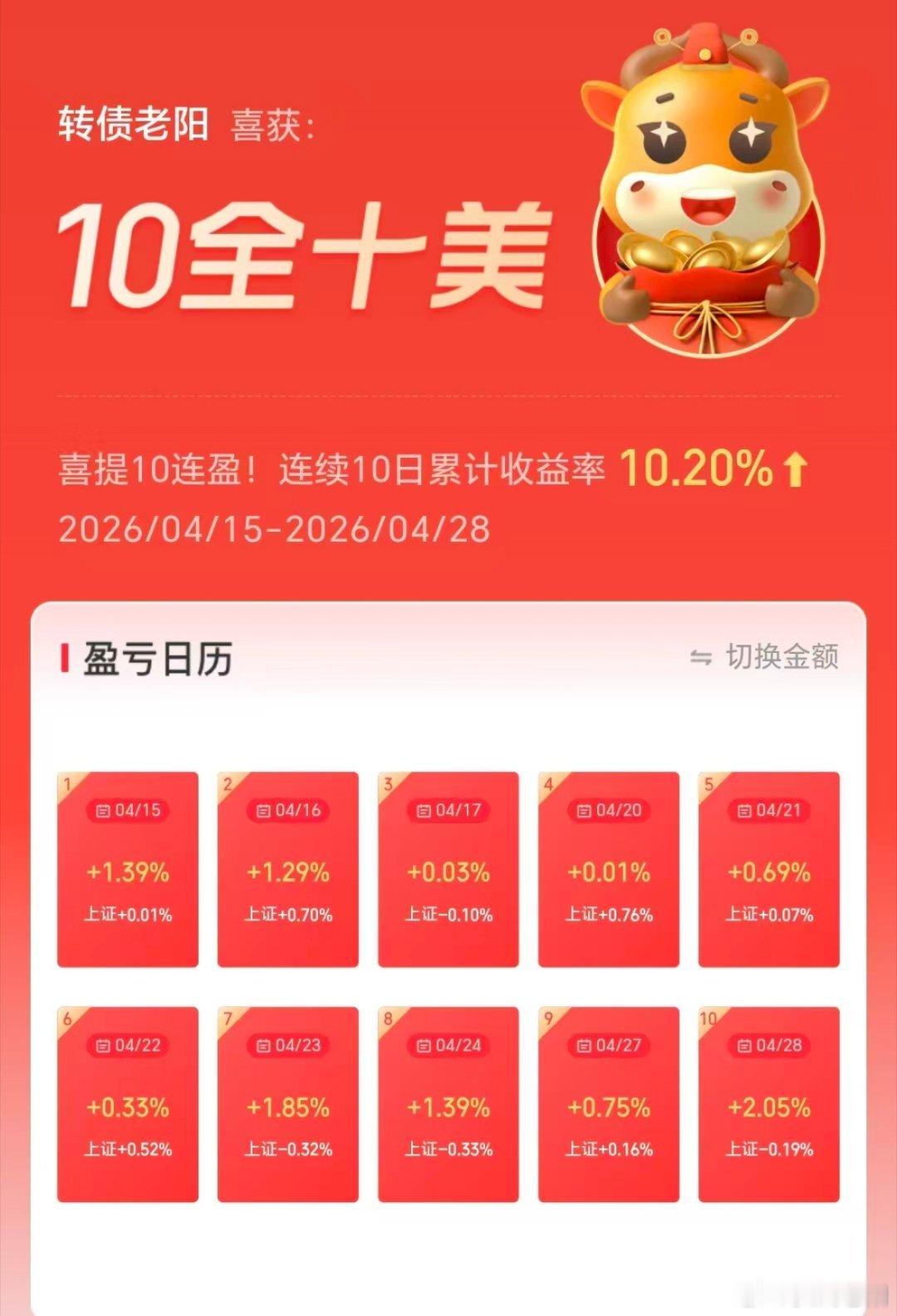 11连阳了，依然是稳步增长中。最近10天每日平均超过10个点。 