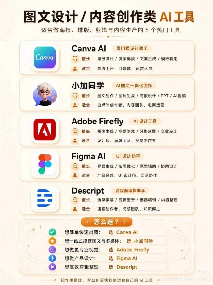 不知道用哪个AI工具时，翻这组图就够了 ​​​