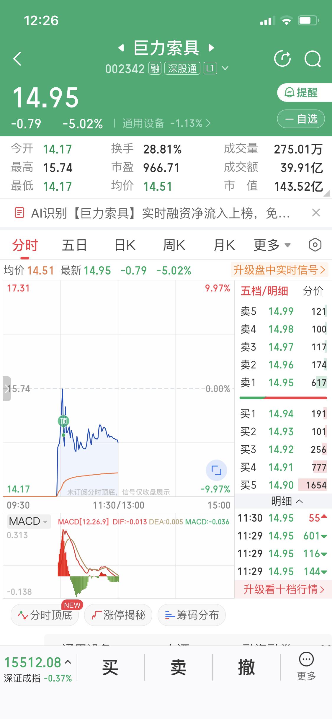 巨力索具现在是最危险的时刻
不是抄底的时候
为什么这么讲
前两天巨力两个跌停
成