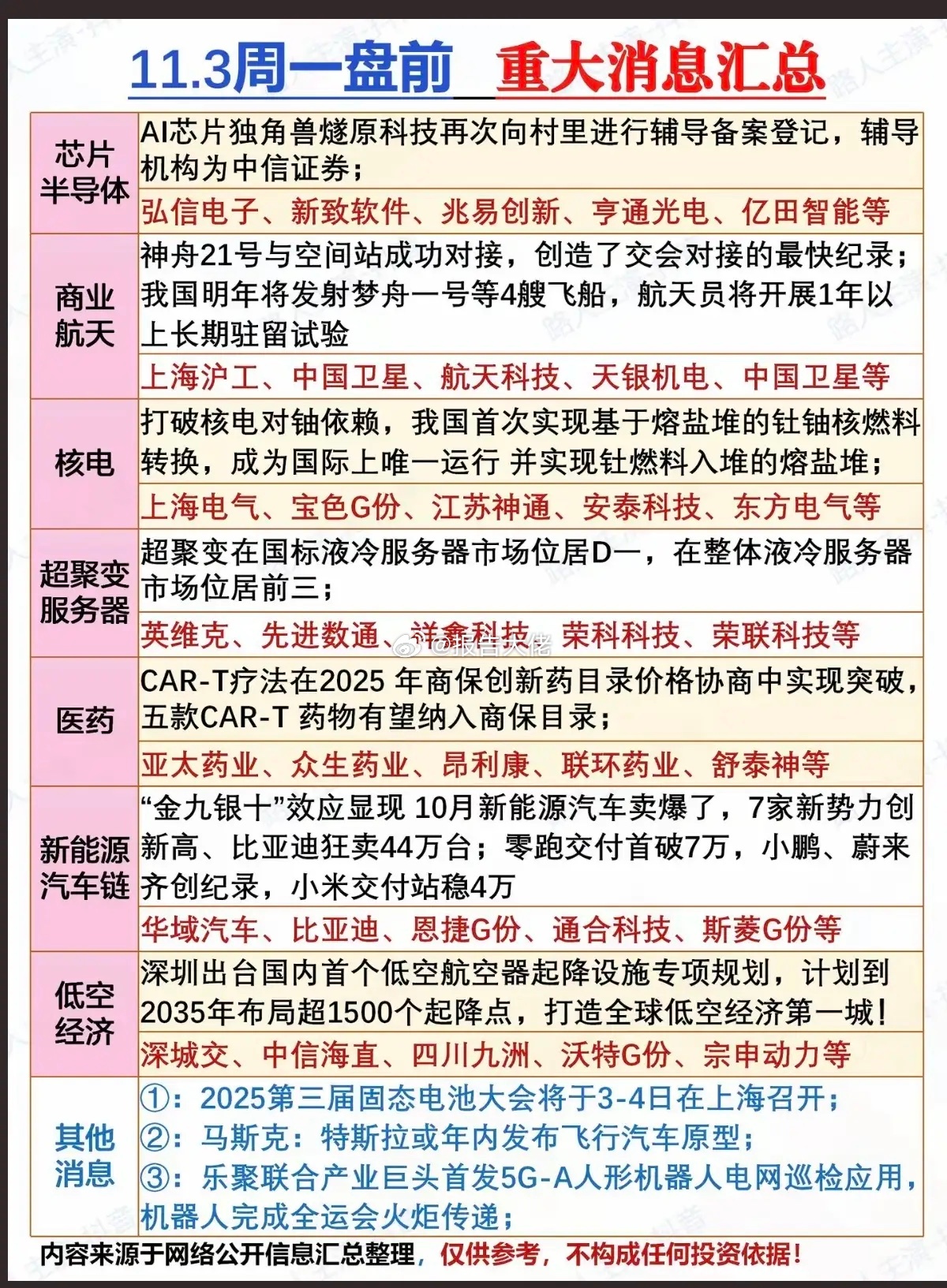 周一盘前  重大财经新闻速报！1.超聚变服务器，算力2.核电，钍替代铀3.商业航