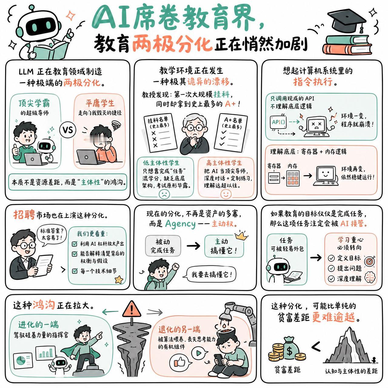 【AI席卷教育界，教育两极分化正在悄然加剧】

快速阅读：LLM 正在教育领域制