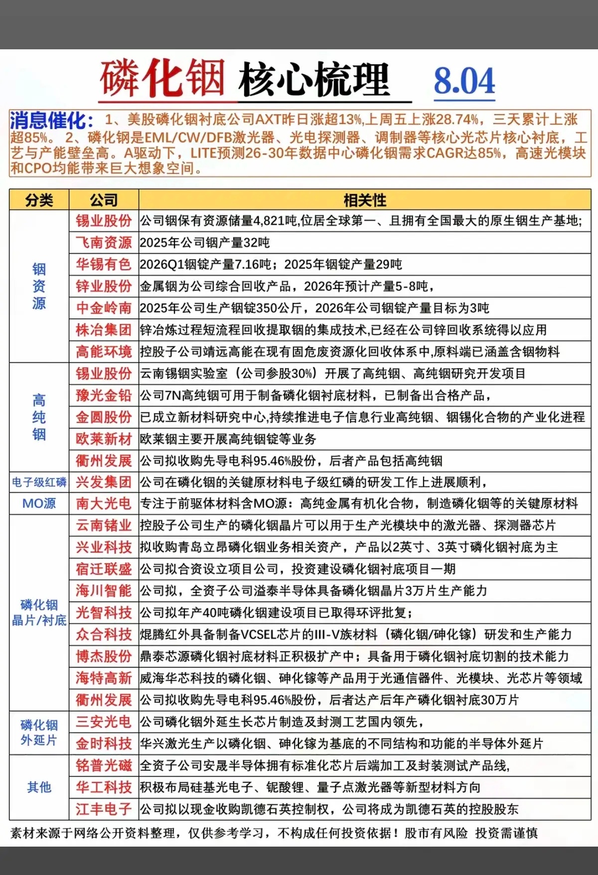 磷化铟全产业链梳理｜美股大涨催化，行业供需缺口超70%，缺口规模已经超越存储芯片