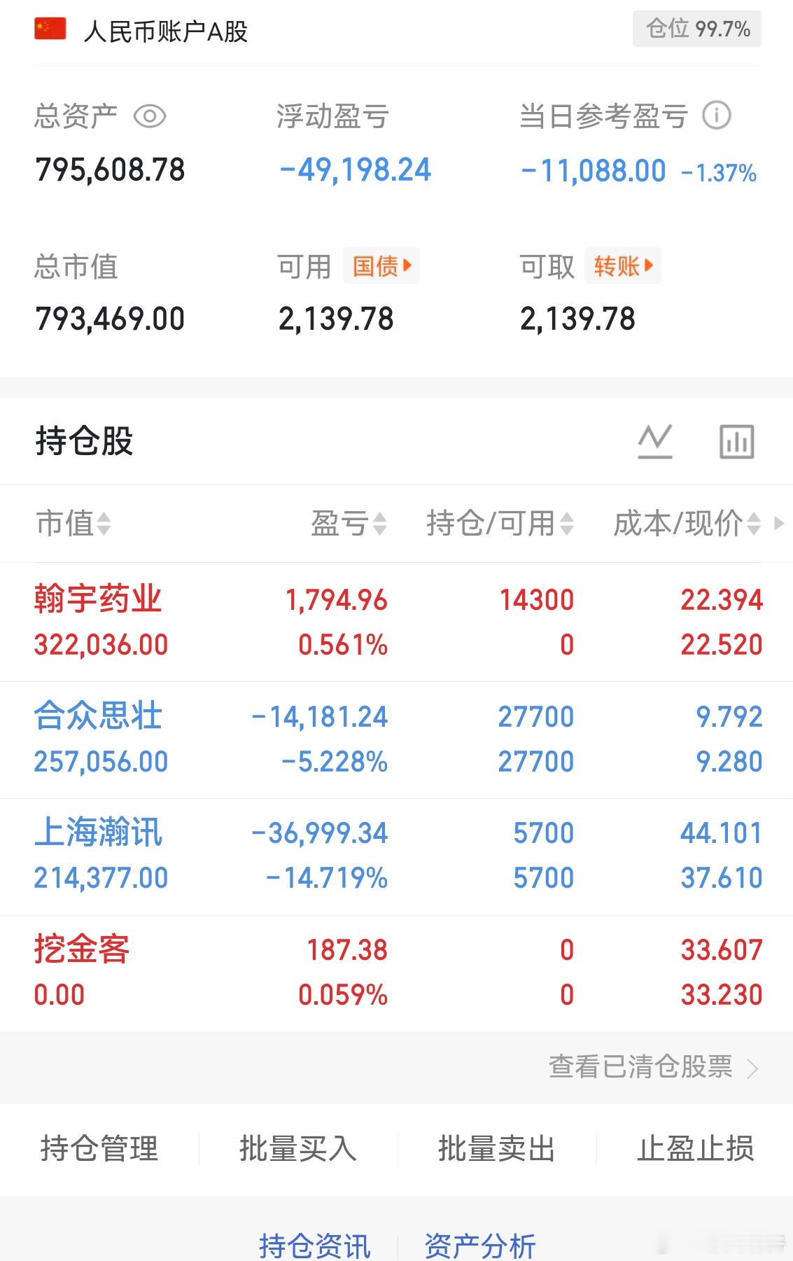 $挖金客(SZ301380)$  玩了个寂寞！开盘就跑了！换了$翰宇药业(SZ3