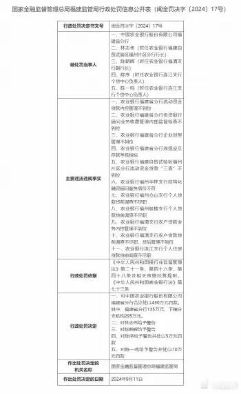 #农业银行福建分行11宗违规被罚430万#根据国家金融监督管理总局网站近日发布的