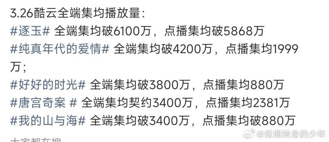 陈飞宇纯真年代的爱情年代剧全端集均4200万纯真年代的爱情 有这样的成绩超级的牛