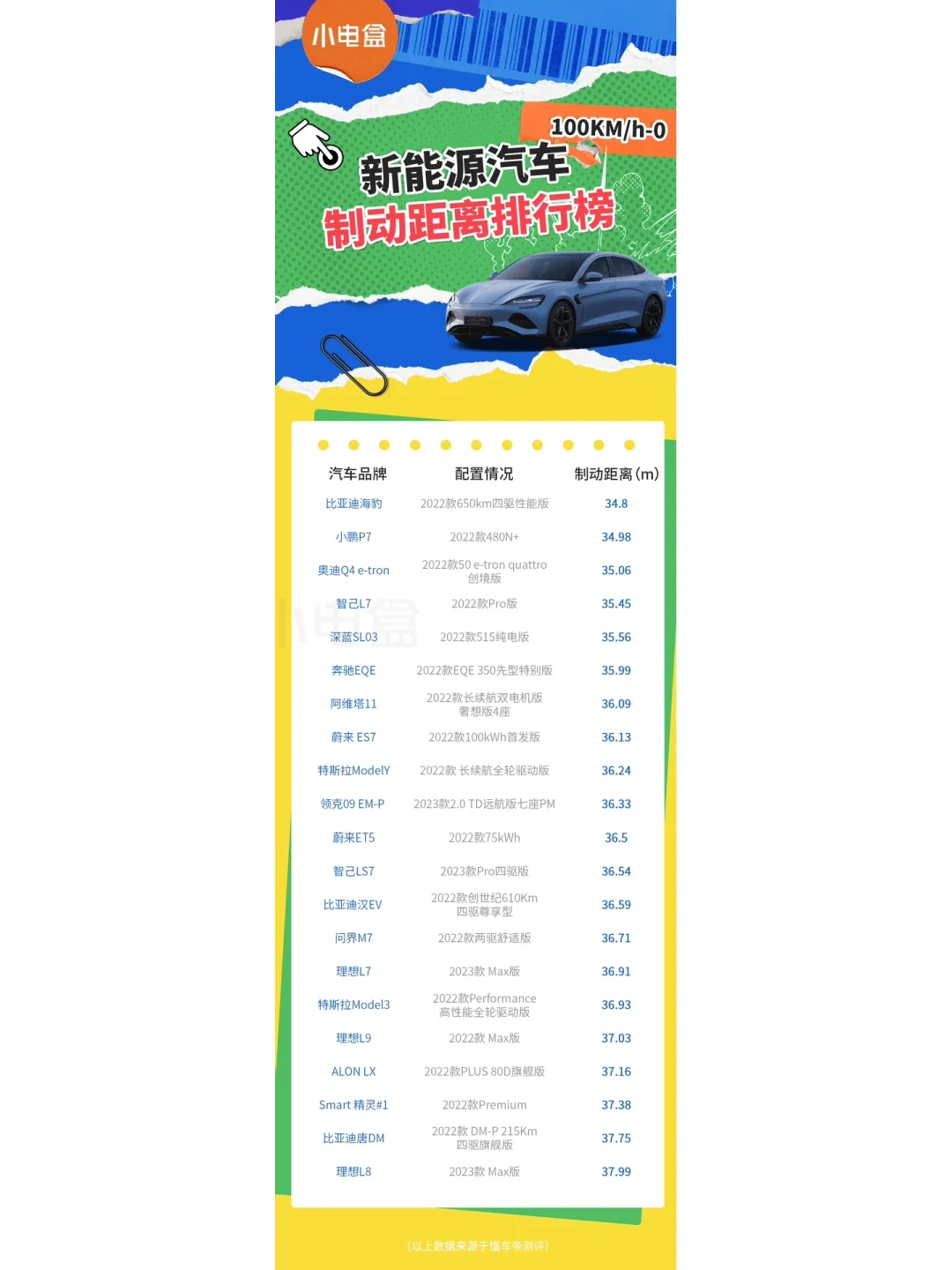 新能源汽车刹车距离排行