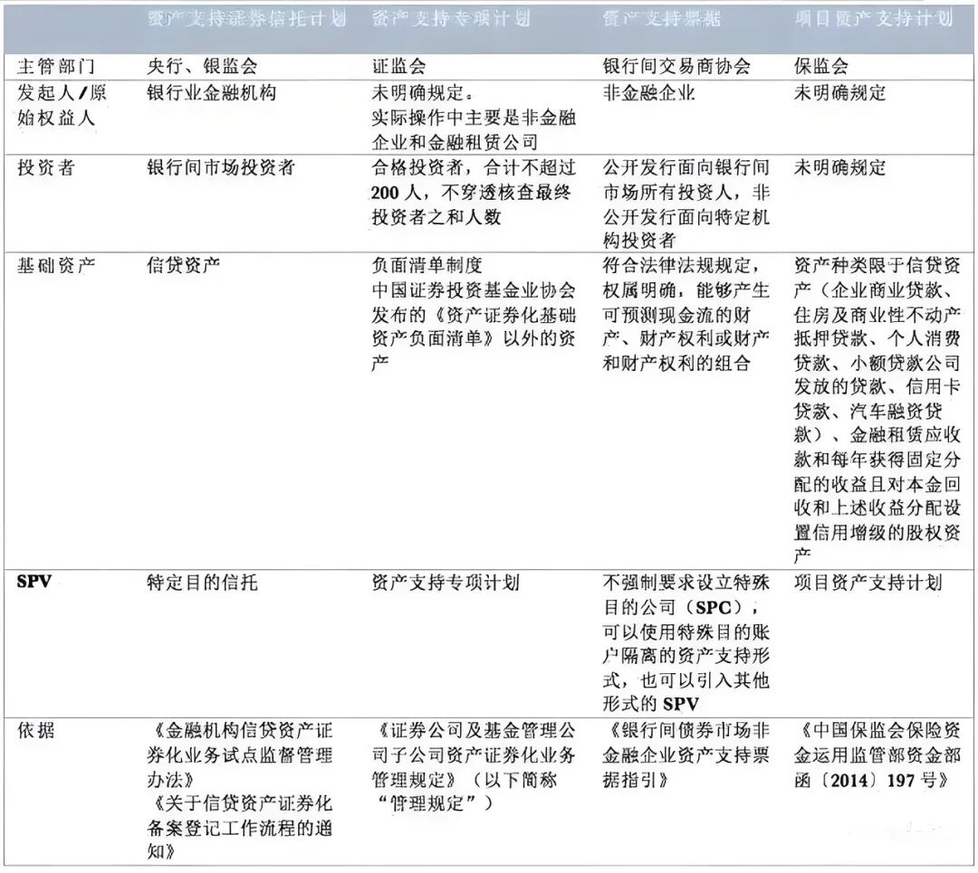 spv公司注册资本金比例