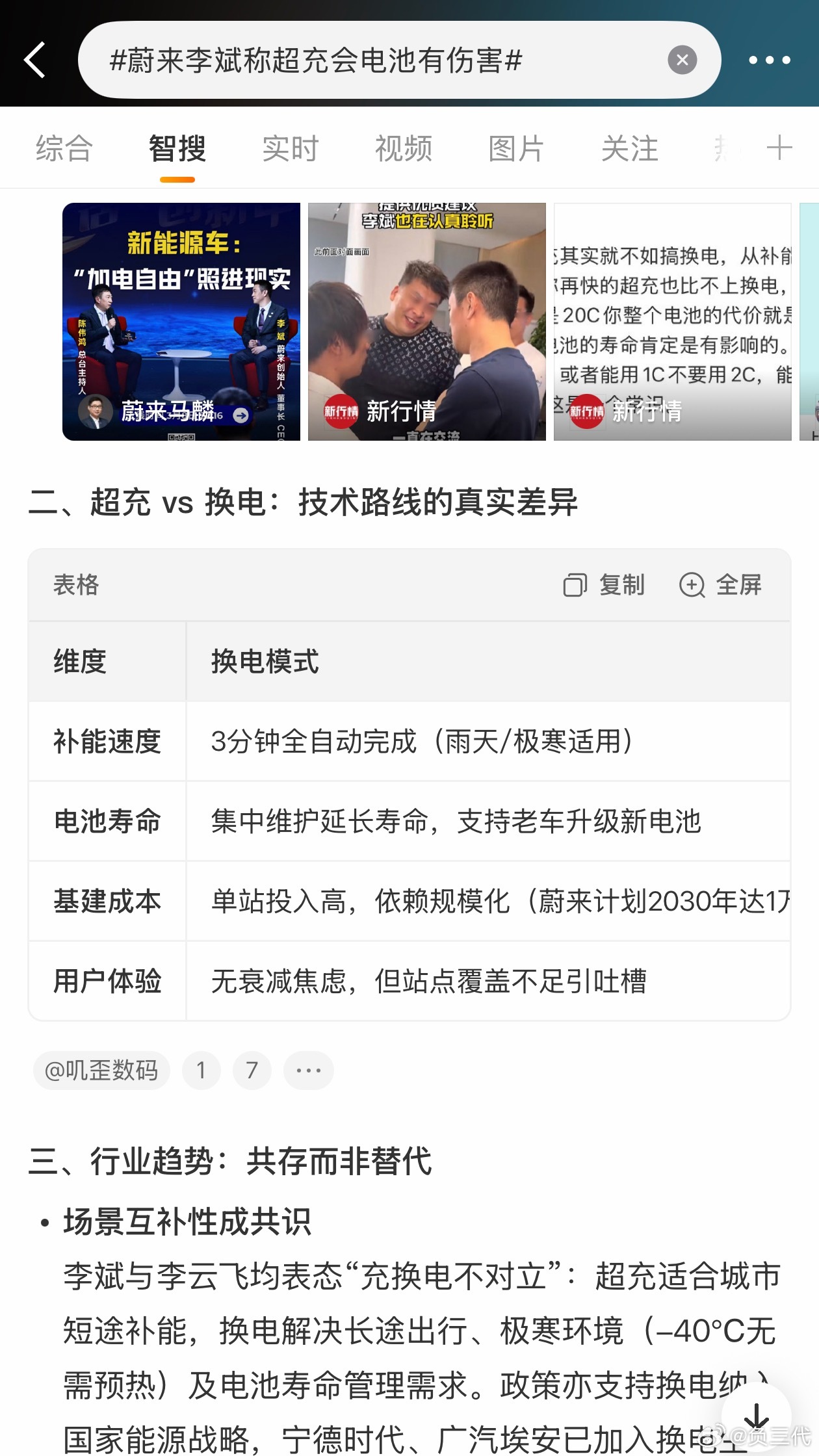 蔚来李斌称超充会电池有伤害超充肯定会伤害电池，这没有疑问。但你又不是天天超快充，