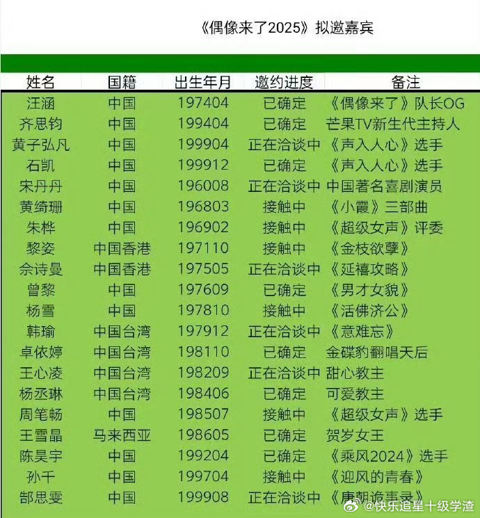 综艺《偶像来了2025》嘉宾🍉 汪涵、齐思钧、黄子弘凡、石凯、宋丹丹、黄绮珊、