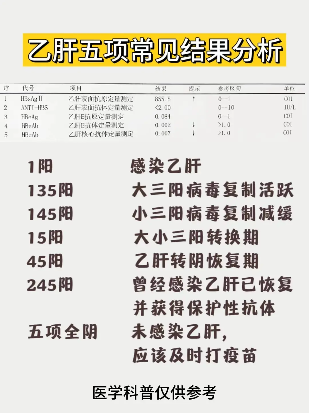 乙肝 医学科普 山东 肝病科主任王玉娟