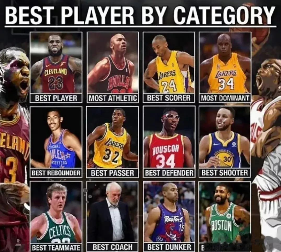 有疑问吗？NBA历史上各个领域12个最伟大的人！
最好的球员——詹姆斯！全能型球