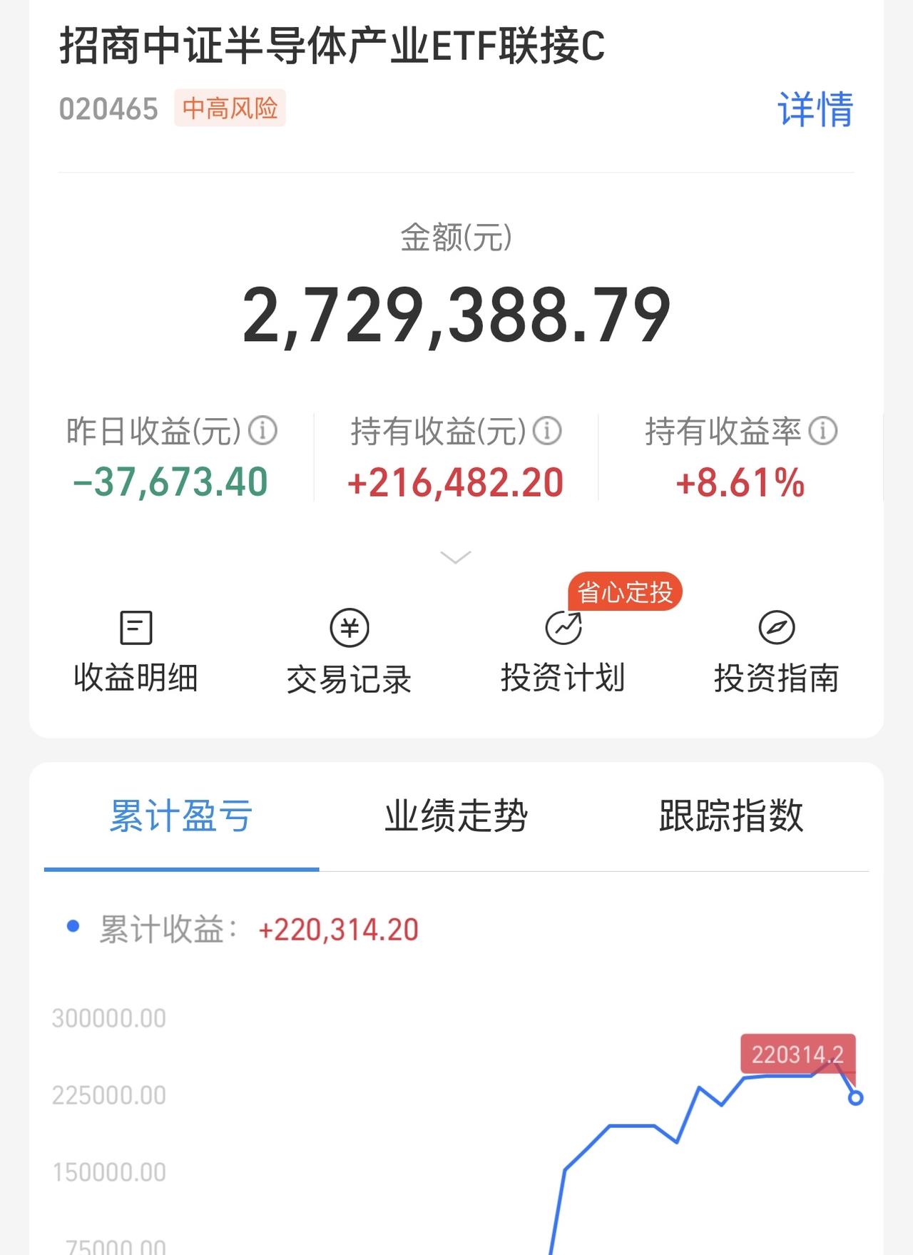 股之神勇！千股无二！昨日顶着压力再派666666加进去，今天270万半导体设备吃