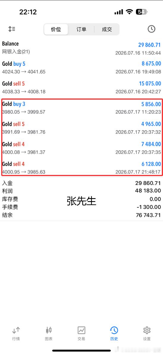 截止到目前实盘，李女士和张先生战绩！目前还持有黄金4000位置空单，目前持有亏损