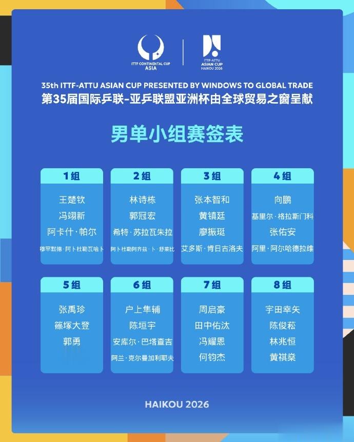 海口亚洲杯第一阶段小组赛男子单打签表：王楚钦、林诗栋登场