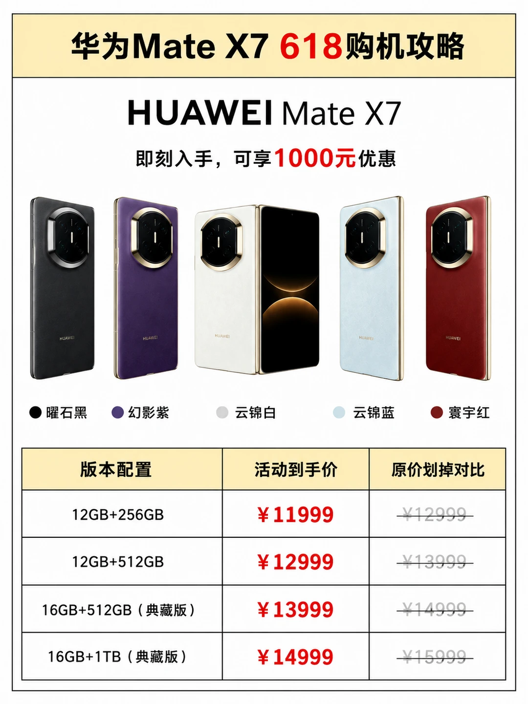 618活动直降一千，现在就开始了？
