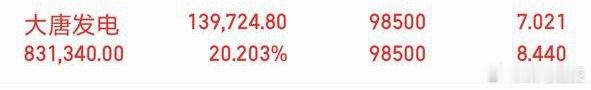 大唐发电继续格局！