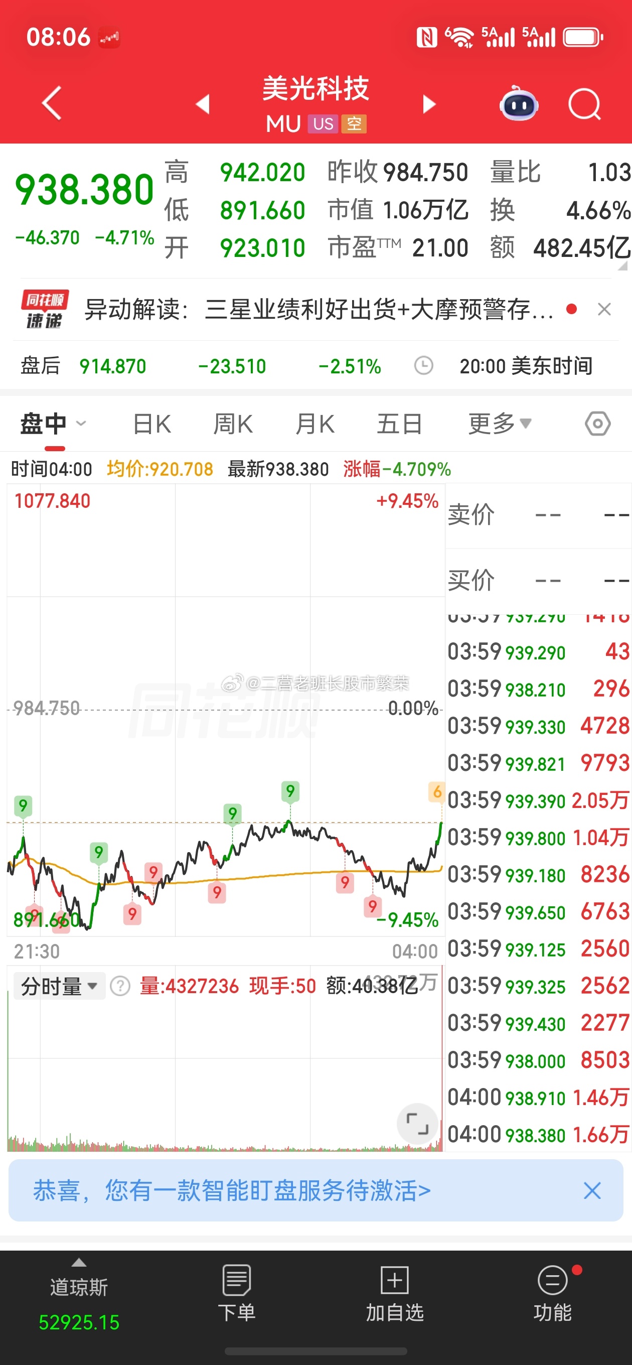 股票东方财富 美股收盘：三大指数集体收跌 半导体、存储板块大跌】美股三大指数集体