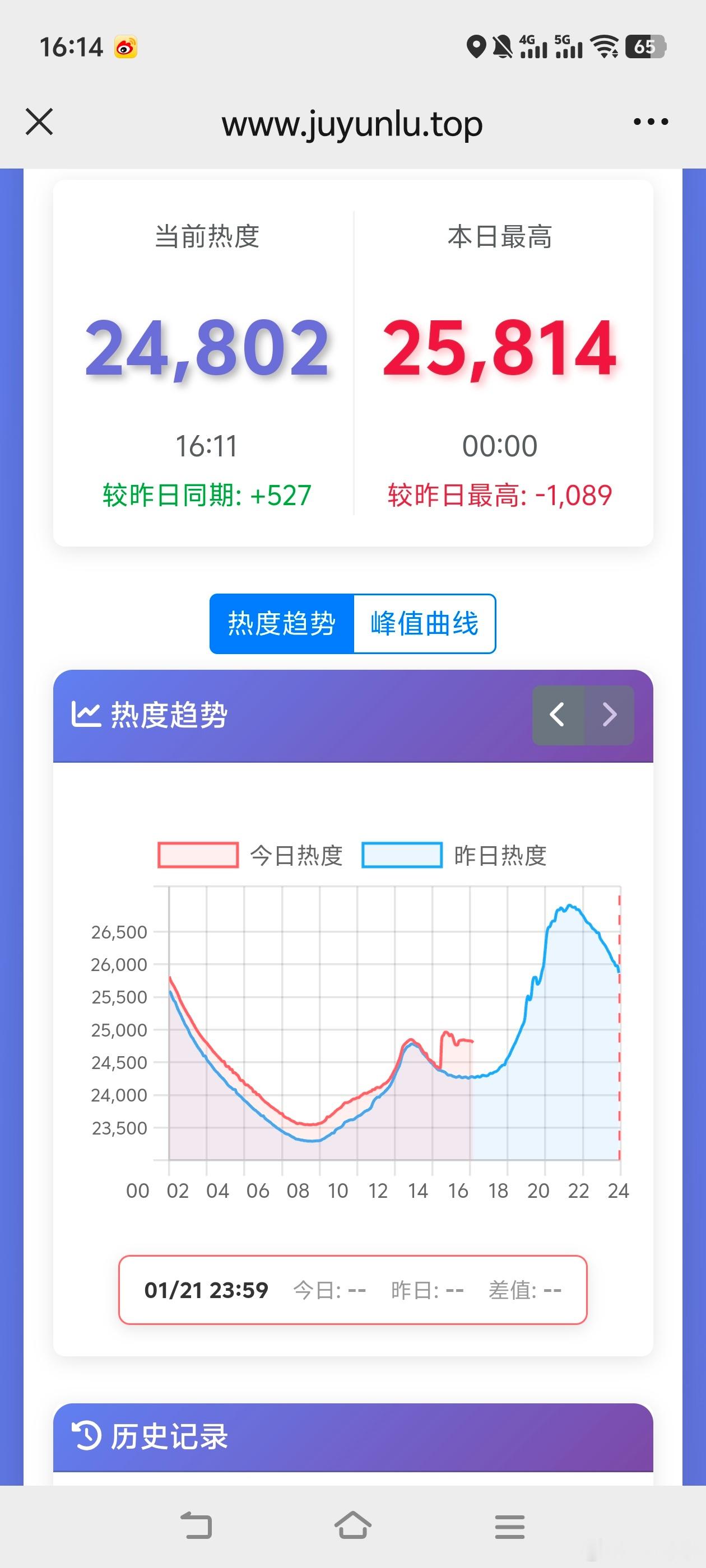 云合小城大事热度曲线突然上扬，被网友质疑了！ 