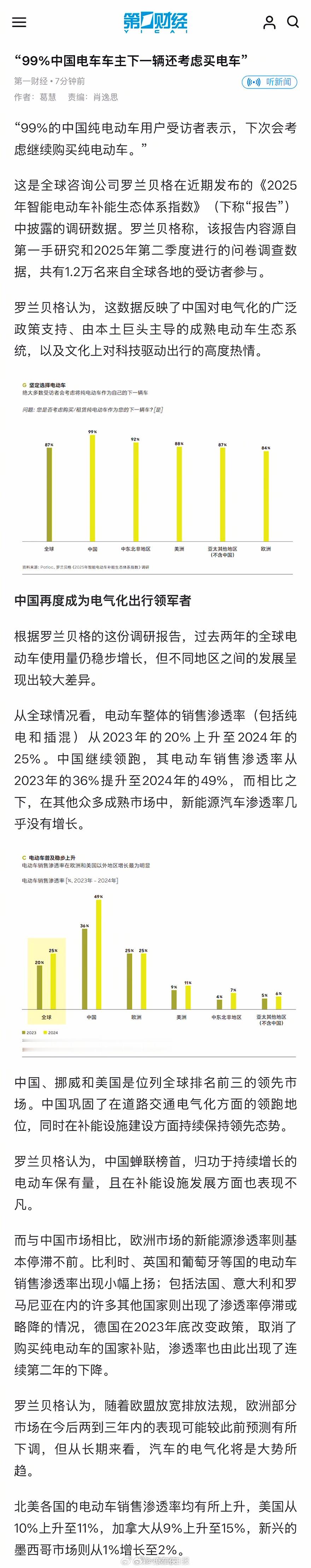 报告称99%电车用户考虑复购 看到一条消息，99%的电车车主下一辆居然还选电车？