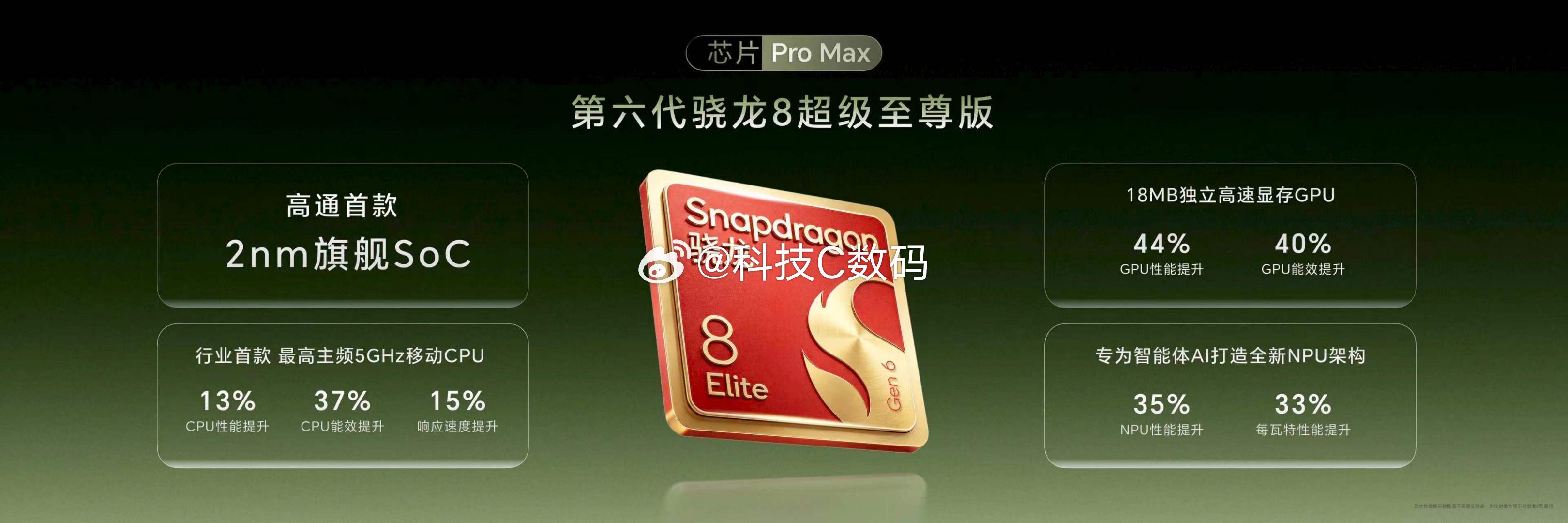 荣耀Magic9 Pro Max首批搭载年度最强性能旗舰芯片，高通首款2nm旗舰