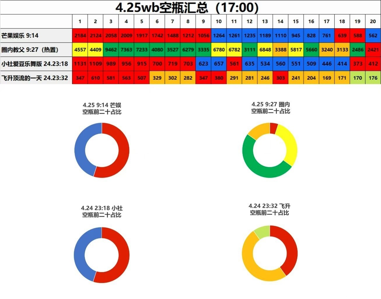 今日TF三代kp总结这个颜色好多，都快分不清楚谁是谁家了[允悲] ​​​
