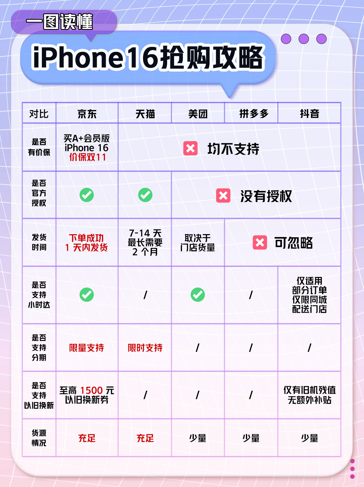 全新的iPhone16系列，在9月10号一年一度的秋季发布会上正式露面了，真是有