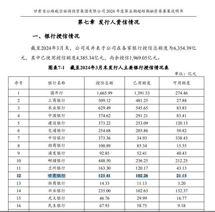 甘肃银行: 连续5年不分红, 大量贷款投向股东方, 贷款集中度已违规
