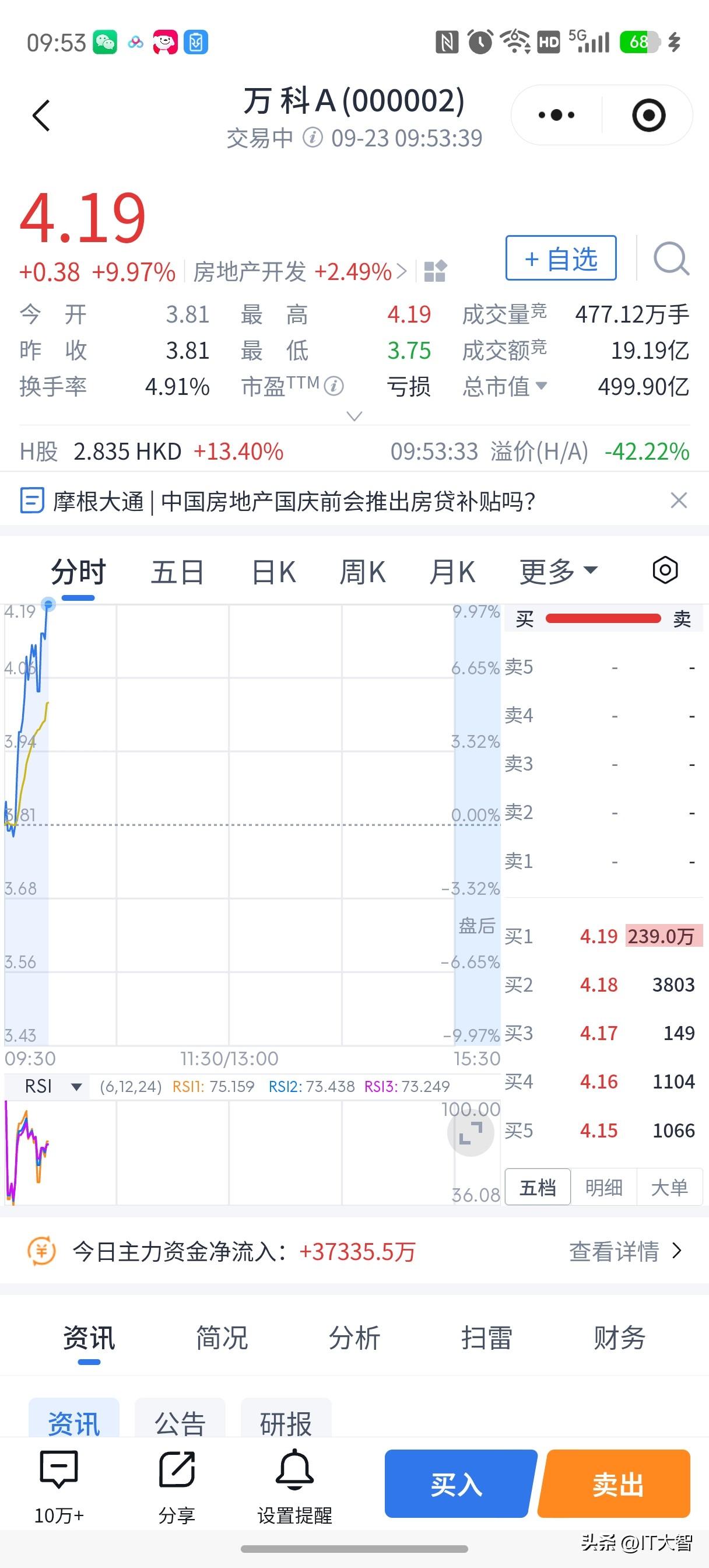 握草握草！万科超级超级强势封涨停！封单量高达240万手！天量资金下场，房地产绝地