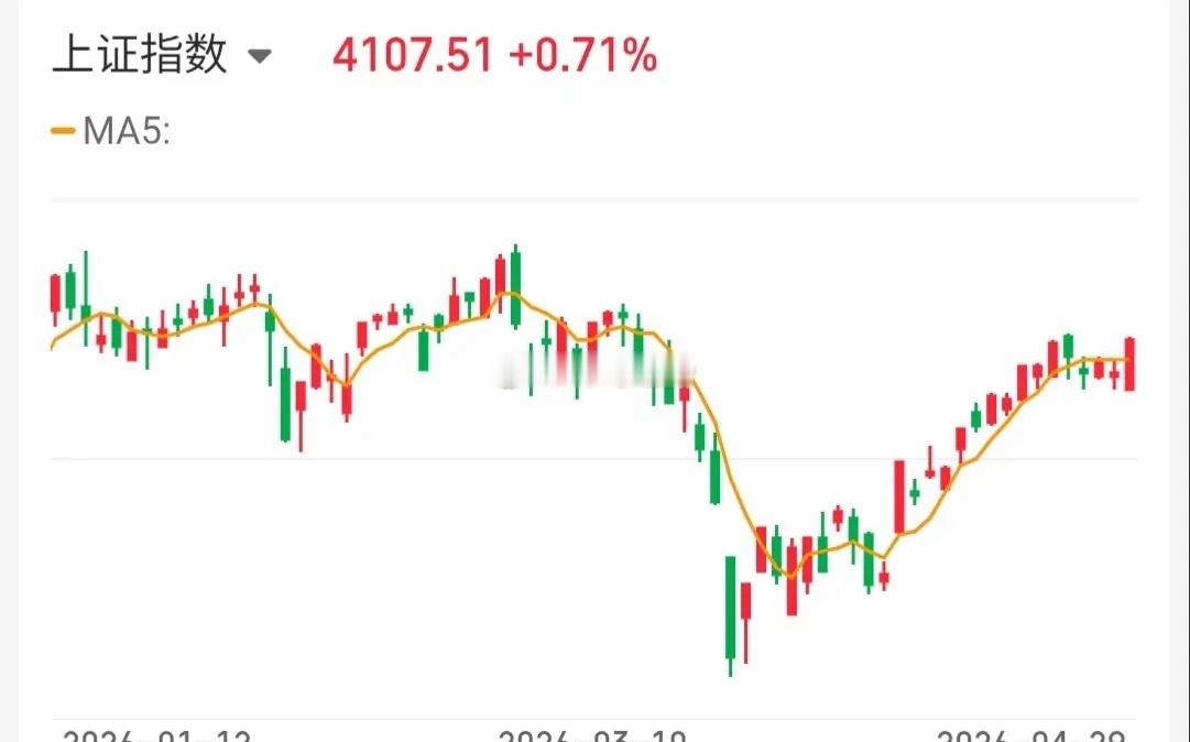 4.30技术交易热门股票点评+重大消息1、美诺华：趋势上涨，格局观察2、格林美：