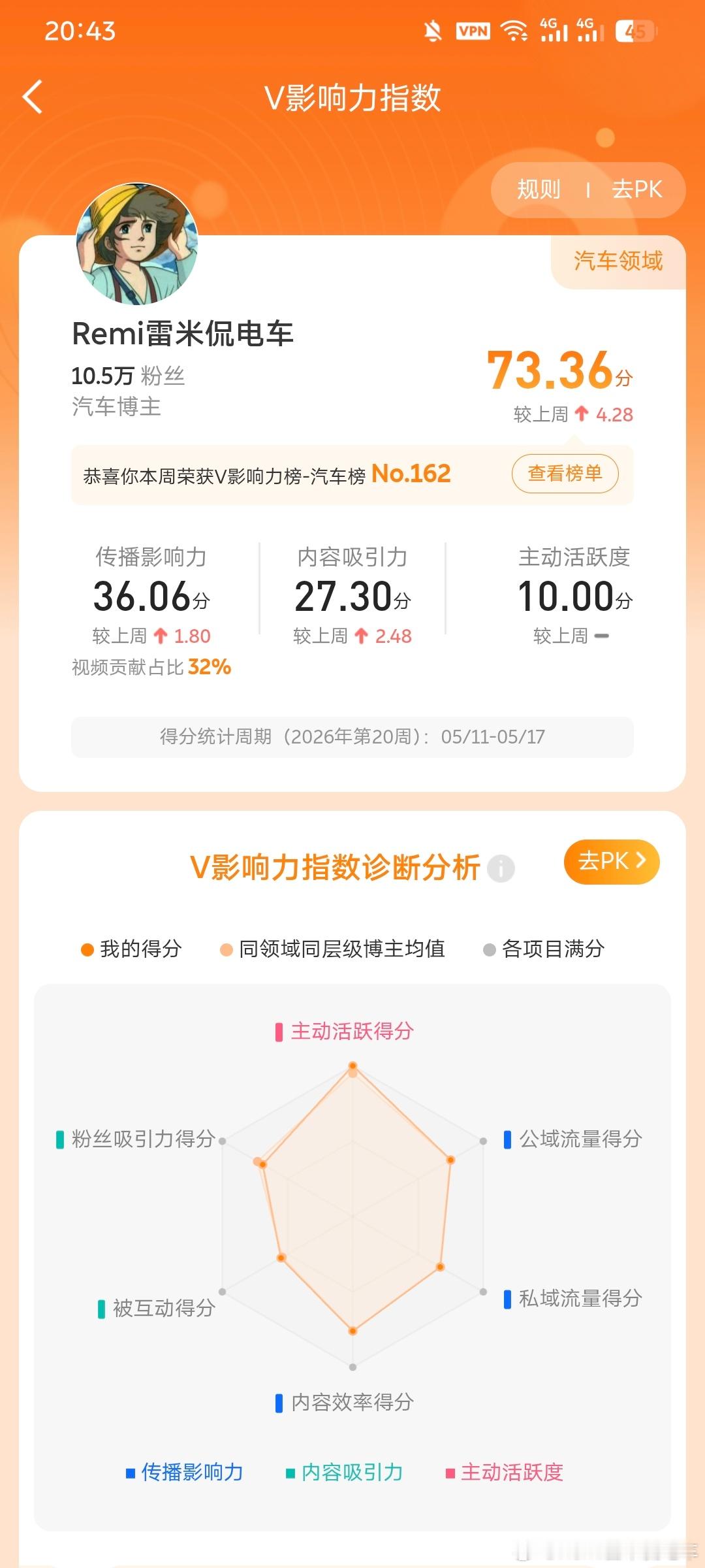 哎呀我去，一不小心上榜了，要低调一点 