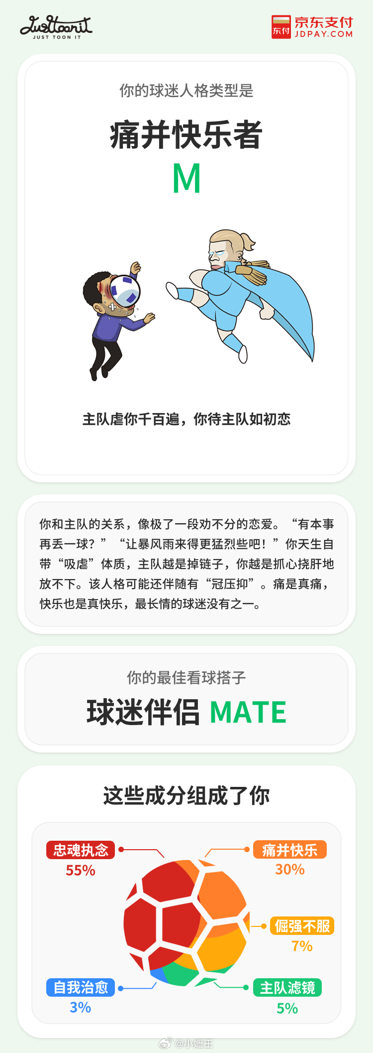 建议大家对钱要有概念理性消费才是长久之道，看球赛切勿盲目支出。JD上线SJBTI