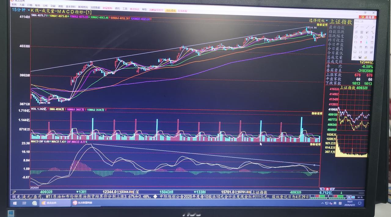 老手说股：（4）
家人们，今天的收评是明天看涨，但是还是有必要提醒一下，上证，深