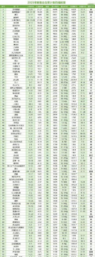 《得闲谨制》票房竟比资本预期多收半个亿！
你们不是说流量主演战争片必扑吗？
资本