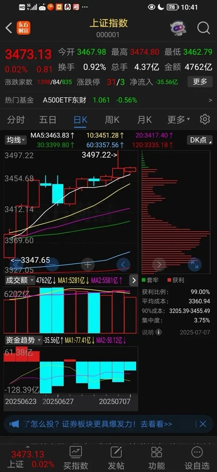 股市分析方法，我的分析顺序是，先大盘，后沪深，再主线板块，然后分支板块，最后板块
