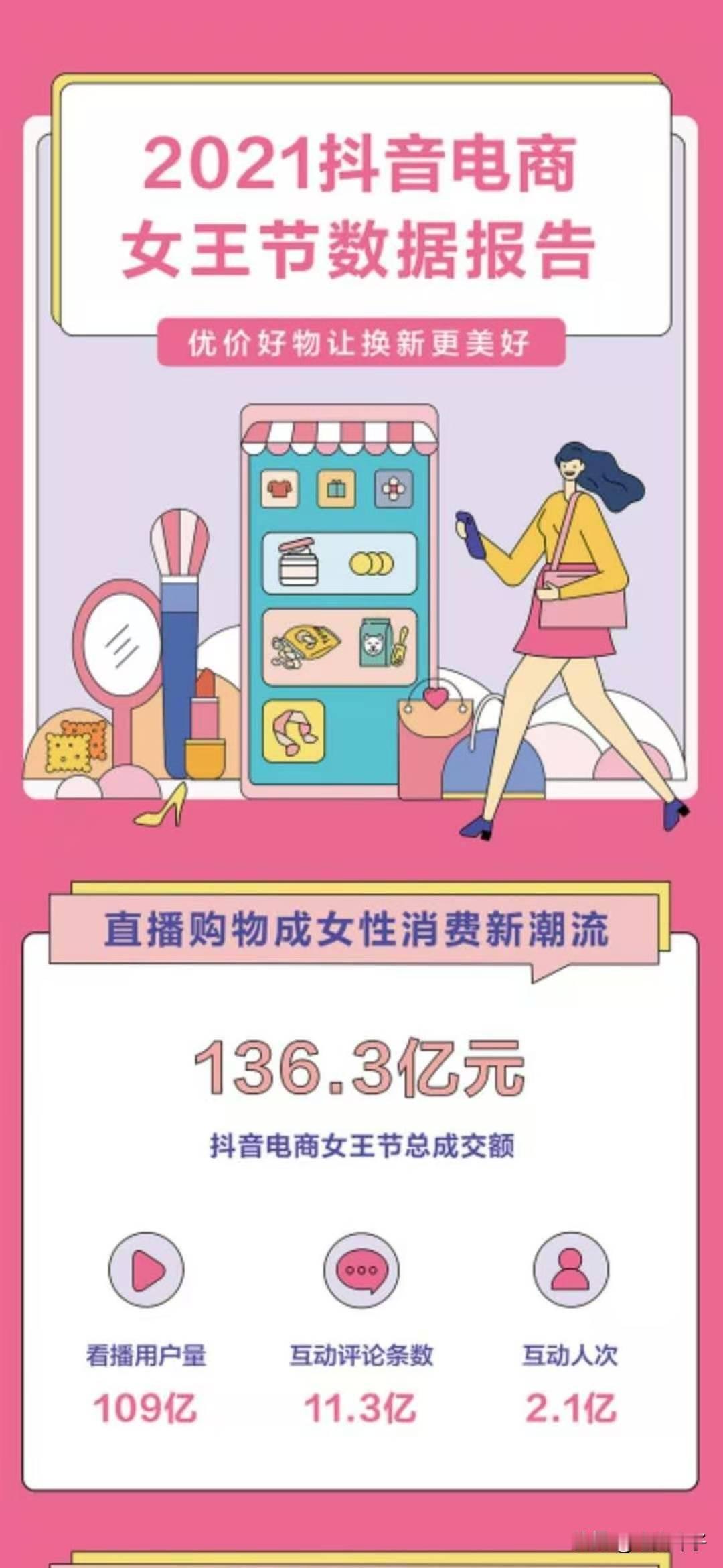 #凤爪成女性最爱网购零食##抖音电商发布女王节数据报告#人生在世，无非吃喝二字，