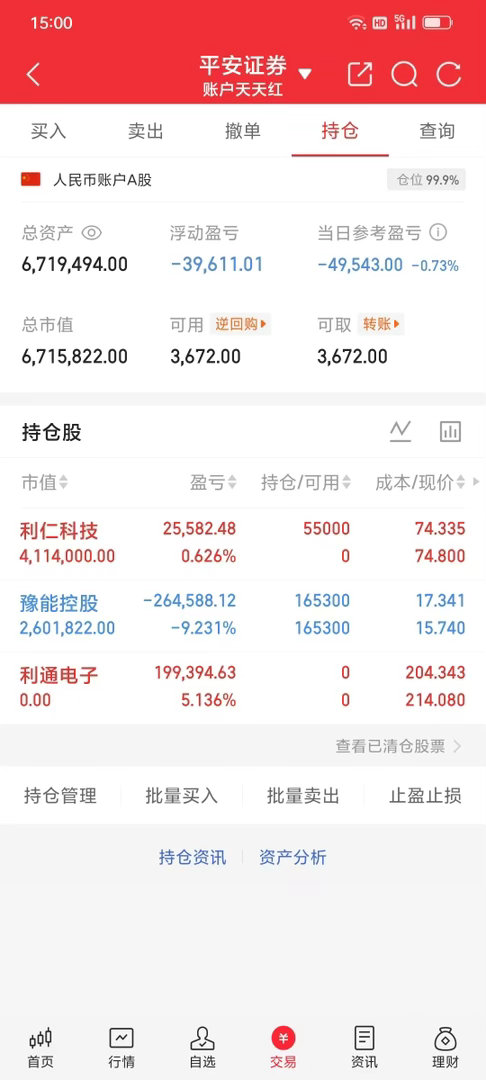300w本金记录翻5倍（59天）今日持仓票： 豫能kg利仁kj  今日总资产67